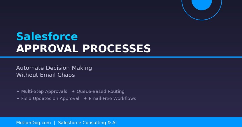 Salesforce Approval Process automation dashboard visual